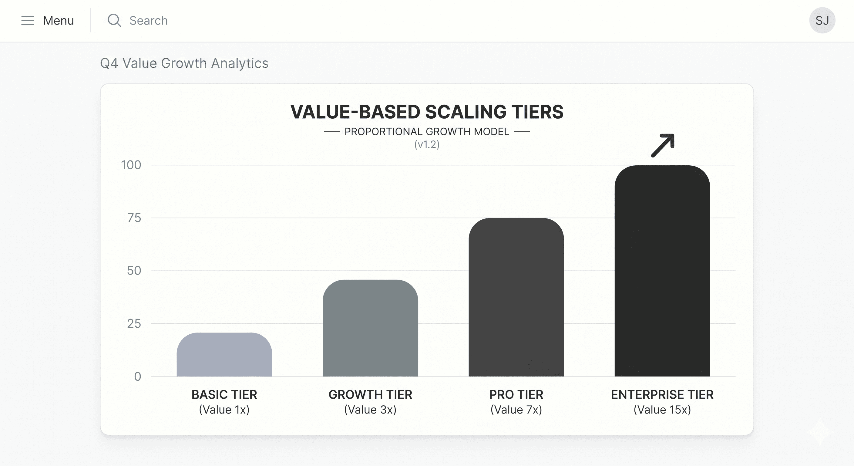 Visual model of use-case based licensing tiers correlating financial cost with data usage scale